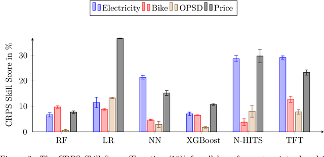 Figure 3 for Creating Probabilistic Forecasts from Arbitrary Deterministic Forecasts using Conditional Invertible Neural Networks