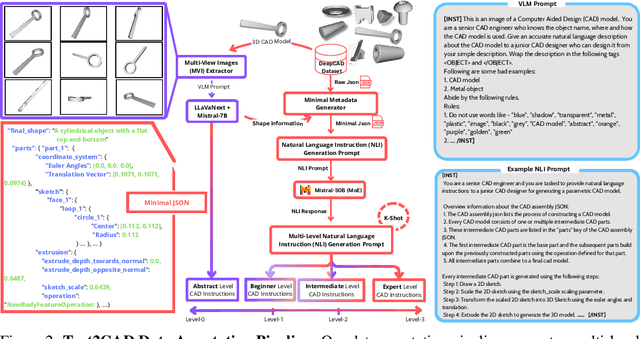 Figure 3 for Text2CAD: Generating Sequential CAD Models from Beginner-to-Expert Level Text Prompts