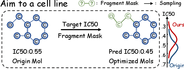 Figure 1 for Fragment-Masked Molecular Optimization