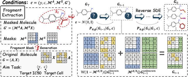 Figure 3 for Fragment-Masked Molecular Optimization