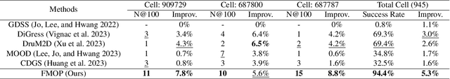 Figure 2 for Fragment-Masked Molecular Optimization