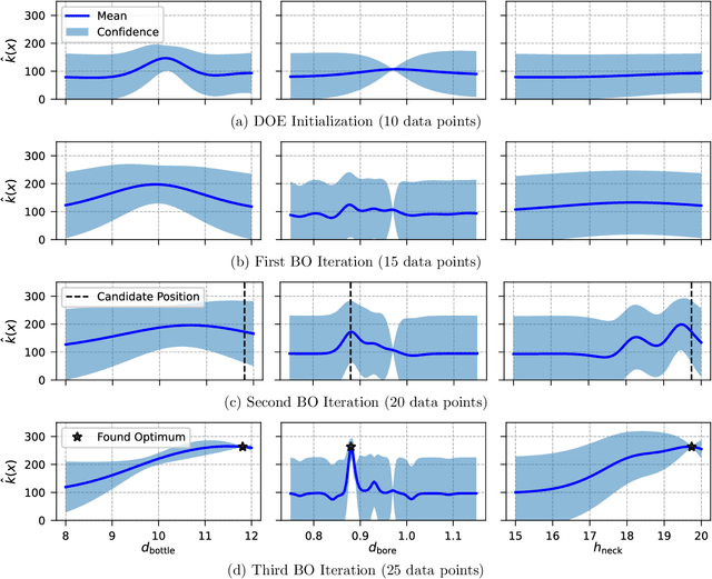 Figure 3 for Finding the Optimum Design of Large Gas Engines Prechambers Using CFD and Bayesian Optimization