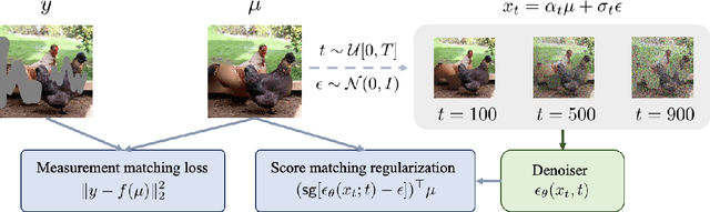 Figure 1 for A Variational Perspective on Solving Inverse Problems with Diffusion Models