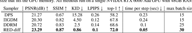 Figure 2 for A Variational Perspective on Solving Inverse Problems with Diffusion Models