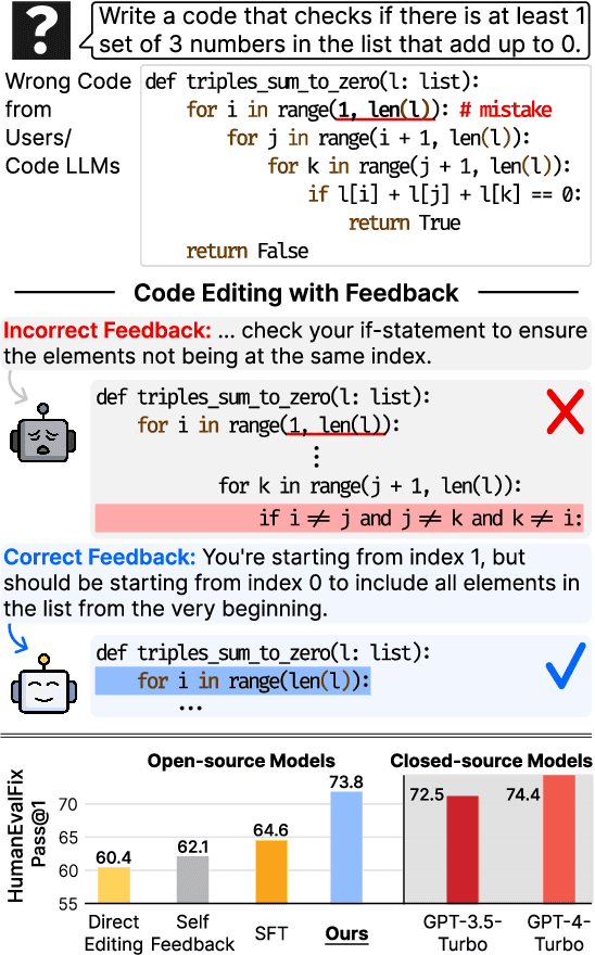 Figure 1 for Coffee-Gym: An Environment for Evaluating and Improving Natural Language Feedback on Erroneous Code