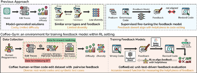 Figure 3 for Coffee-Gym: An Environment for Evaluating and Improving Natural Language Feedback on Erroneous Code