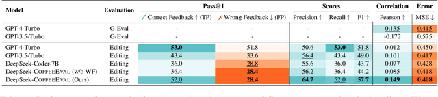 Figure 2 for Coffee-Gym: An Environment for Evaluating and Improving Natural Language Feedback on Erroneous Code