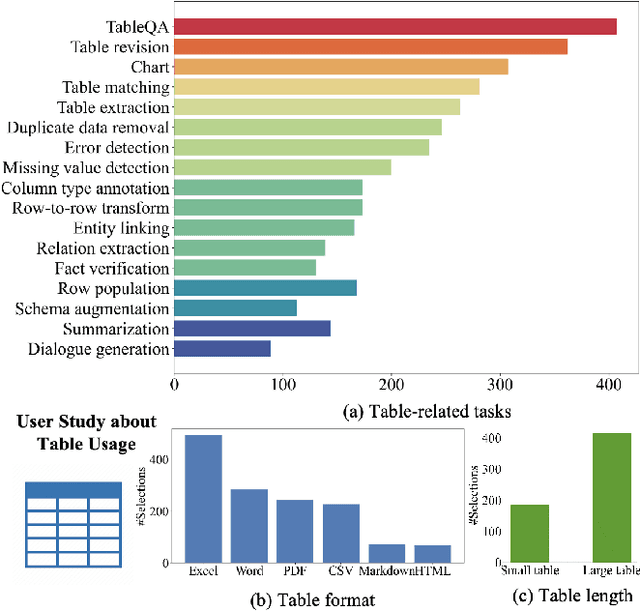 Figure 1 for TableLLM: Enabling Tabular Data Manipulation by LLMs in Real Office Usage Scenarios