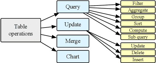 Figure 3 for TableLLM: Enabling Tabular Data Manipulation by LLMs in Real Office Usage Scenarios