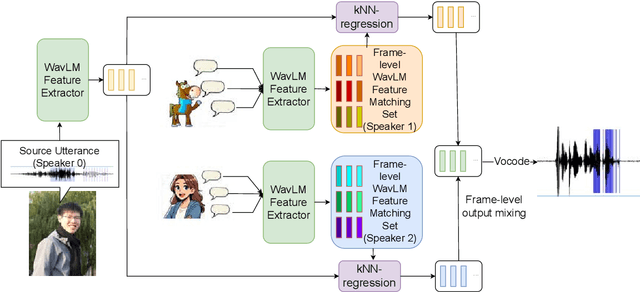 Figure 1 for HLTCOE JHU Submission to the Voice Privacy Challenge 2024