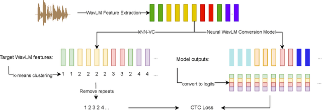 Figure 3 for HLTCOE JHU Submission to the Voice Privacy Challenge 2024