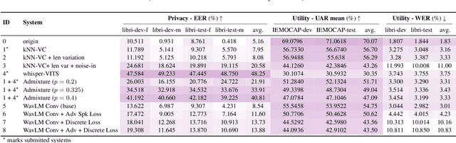 Figure 2 for HLTCOE JHU Submission to the Voice Privacy Challenge 2024