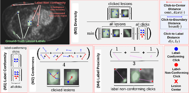 Figure 1 for Rethinking Annotator Simulation: Realistic Evaluation of Whole-Body PET Lesion Interactive Segmentation Methods