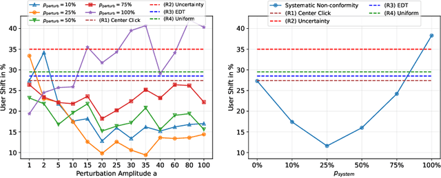 Figure 3 for Rethinking Annotator Simulation: Realistic Evaluation of Whole-Body PET Lesion Interactive Segmentation Methods