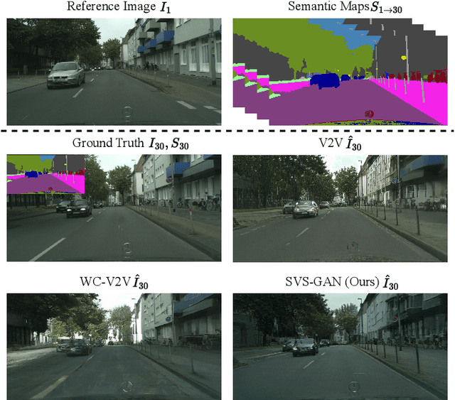 Figure 1 for SVS-GAN: Leveraging GANs for Semantic Video Synthesis