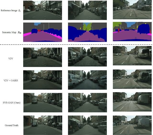 Figure 3 for SVS-GAN: Leveraging GANs for Semantic Video Synthesis