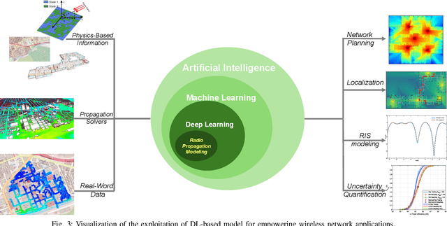 Figure 3 for Empowering Wireless Network Applications with Deep Learning-based Radio Propagation Models