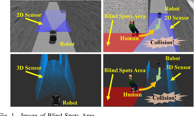 Figure 1 for BSL: Navigation Method Considering Blind Spots Based on ROS Navigation Stack and Blind Spots Layer for Mobile Robot