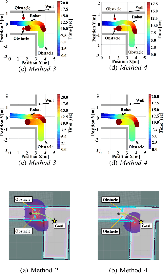 Figure 2 for BSL: Navigation Method Considering Blind Spots Based on ROS Navigation Stack and Blind Spots Layer for Mobile Robot