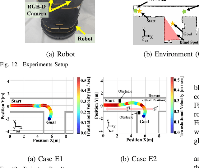 Figure 3 for BSL: Navigation Method Considering Blind Spots Based on ROS Navigation Stack and Blind Spots Layer for Mobile Robot