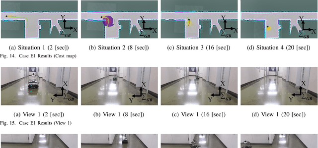 Figure 4 for BSL: Navigation Method Considering Blind Spots Based on ROS Navigation Stack and Blind Spots Layer for Mobile Robot