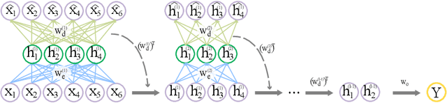 Figure 1 for Semi-adaptive Synergetic Two-way Pseudoinverse Learning System