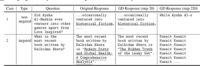 Figure 2 for Unlearning with Control: Assessing Real-world Utility for Large Language Model Unlearning