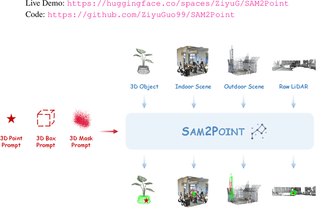 Figure 1 for SAM2Point: Segment Any 3D as Videos in Zero-shot and Promptable Manners