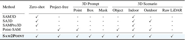 Figure 2 for SAM2Point: Segment Any 3D as Videos in Zero-shot and Promptable Manners