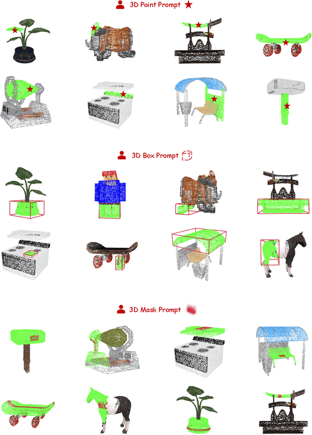 Figure 4 for SAM2Point: Segment Any 3D as Videos in Zero-shot and Promptable Manners