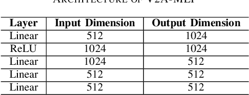 Figure 2 for Efficient Video to Audio Mapper with Visual Scene Detection