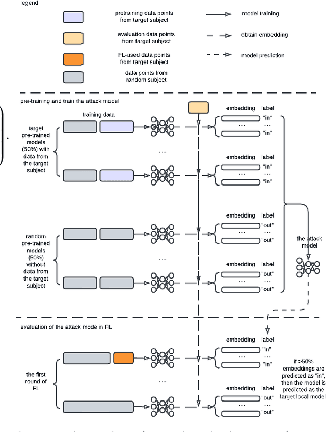 Figure 1 for Subject Data Auditing via Source Inference Attack in Cross-Silo Federated Learning