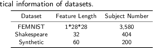 Figure 2 for Subject Data Auditing via Source Inference Attack in Cross-Silo Federated Learning