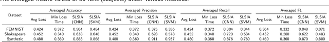 Figure 4 for Subject Data Auditing via Source Inference Attack in Cross-Silo Federated Learning