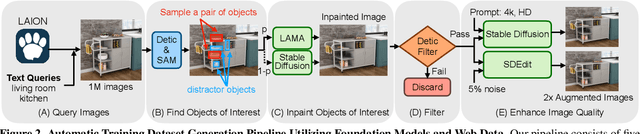 Figure 2 for Seeing the Unseen: Visual Common Sense for Semantic Placement