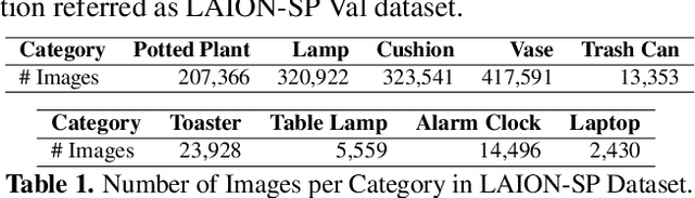 Figure 1 for Seeing the Unseen: Visual Common Sense for Semantic Placement