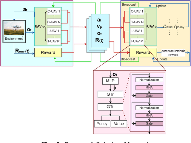 Figure 2 for Securing the Skies: An IRS-Assisted AoI-Aware Secure Multi-UAV System with Efficient Task Offloading