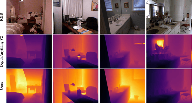 Figure 4 for Towards Robust Monocular Depth Estimation in Non-Lambertian Surfaces