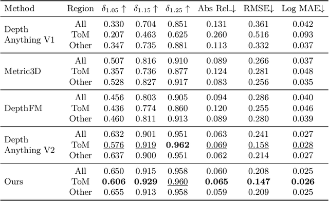 Figure 1 for Towards Robust Monocular Depth Estimation in Non-Lambertian Surfaces