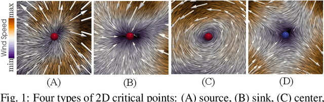 Figure 1 for TROPHY: A Topologically Robust Physics-Informed Tracking Framework for Tropical Cyclones