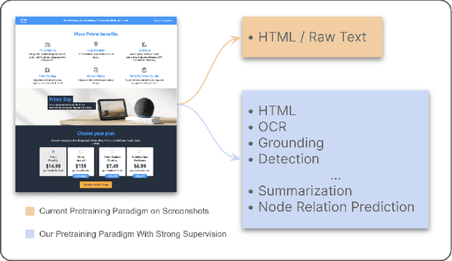 Figure 1 for Enhancing Vision-Language Pre-training with Rich Supervisions