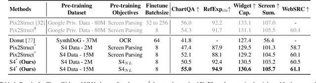 Figure 2 for Enhancing Vision-Language Pre-training with Rich Supervisions