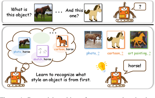 Figure 1 for StylePrompter: Enhancing Domain Generalization with Test-Time Style Priors