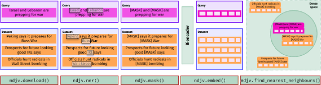 Figure 1 for News Deja Vu: Connecting Past and Present with Semantic Search