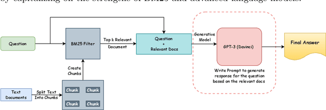 Figure 4 for Comparative Analysis of Artificial Intelligence for Indian Legal Question Answering (AILQA) Using Different Retrieval and QA Models