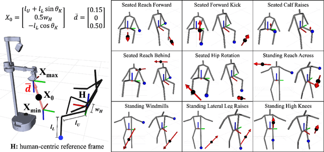 Figure 3 for Stretch with Stretch: Physical Therapy Exercise Games Led by a Mobile Manipulator