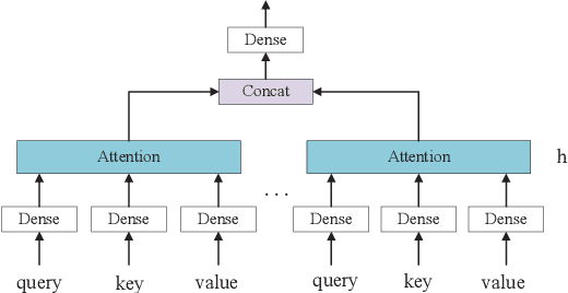 Figure 3 for Collaborative Automatic Modulation Classification via Deep Edge Inference for Hierarchical Cognitive Radio Networks