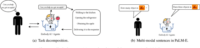 Figure 3 for Large Language Models for Robotics: A Survey