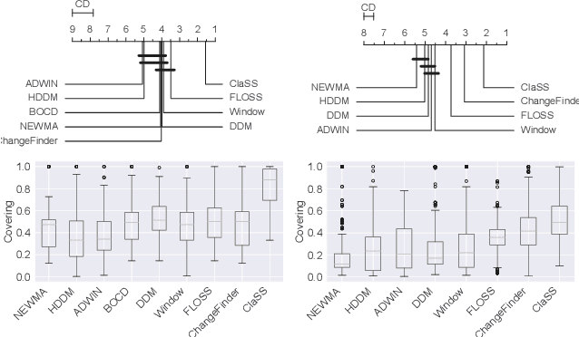 Figure 4 for Raising the ClaSS of Streaming Time Series Segmentation