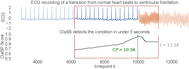 Figure 1 for Raising the ClaSS of Streaming Time Series Segmentation